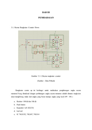 BAB III
PEMBAHASAN
3.1. Skema Rangkaian Counter Down
Gambar 3.1.1.Skema rangkaian counter
(Sumber : Data Pribadi)
Rangkaian conter up ini berfungsi untuk melakukan penghitungan angka secara
menurun.Yang dimaksud dengan perhitungan angka secara menurun adalah dimana rangkaian
akan menghitung mulai dari angka yang besar menuju angka yang kecil (99 – 00 ) :
a. Resistor 100 Ω dan 10k Ω
b. Push button
c. Kapasitor 1uF (ELCO)
d. Led red
e. IC 74LS192, 74LS47, 74LS14
 