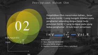 02
Pernyataan Hukum Ohm
Penyelidikan Ohm menemukan bahwa ,, besar
kuat arus listrik( I ) yang mengalir didalam suatu
penghantar sebanding dengan besar beda
potensian listrik( V ) yang terdapat pada ujung
kedua penghantar . Di tulis lewat persamaan:
I ∝ V I =
𝑉
𝑅
V = I . R
Keterangan:
V= Beda Potensial listrik (volt)
I = Kuat arus listrik( ampere )
R = Resistor=hambatan listrik ( Ohm = volt/Ohm)
Grafik Hukum Ohm
V(volt) R =
𝑉
𝑖
I(A)
 