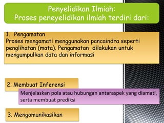 Penyelidikan Ilmiah:
Proses peneyelidikan ilmiah terdiri dari:
1. Pengamatan
Proses mengamati menggunakan pancaindra seperti
penglihatan (mata). Pengamatan dilakukan untuk
mengumpulkan data dan informasi
2. Membuat Inferensi
Menjelaskan pola atau hubungan antaraspek yang diamati,
serta membuat prediksi
3. Mengomunikasikan
 