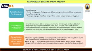 SEJARAH & PERKEMBANGAN ISLAM DI MALAYSIA
• Secara Langsung
• Avtiviti Perdagangan – Pedagang Arab & Parsi datang untuk membeli lada, rempah, dsb
• Secara Tidak Langsung
• Proses perdagangan Arab-Parsi dengan China. Melaka sebagai tempat persinggahan
Tahap Pertama:
Persinggahan
• Pantai Barat Sumatera & Jawa semasa pemerintahan Bani Umaiyah dan Bani Abbasiyah.
Pengislaman Raja Srivijaya oleh Khalifah Umar Abdul Aziz pada tahun 718M di Jambi
• Kedah- Pemberontakan Hwang Chao di Canton (878M), ramai pedagang Islam lari ke Kedah.
• Penemuan batu nisan jenis batu Acheh bertarikh abdb ke-16 di Kampung Kota. Perak
Tahap Kedua:
Pertapakan
• Kejatuhan Baghdad (1258M), Anak2 tempatan Nusantara di bantu oleh orang2 India Muslim
dan Pendakwah Arab menyebarkan islam secara besar-besaran.
• Abad ke 16 & 17, orang Melayu pergi menuntut ilmu ke Mekah. Sejurus pulang, mereka
bergiat aktif menyebarkan Islam kepada penduduk tempatan. Islam berkembang dan kukuh.
Tahap Ketiga:
Penyebaran
Secara Besar-
Besaran
 