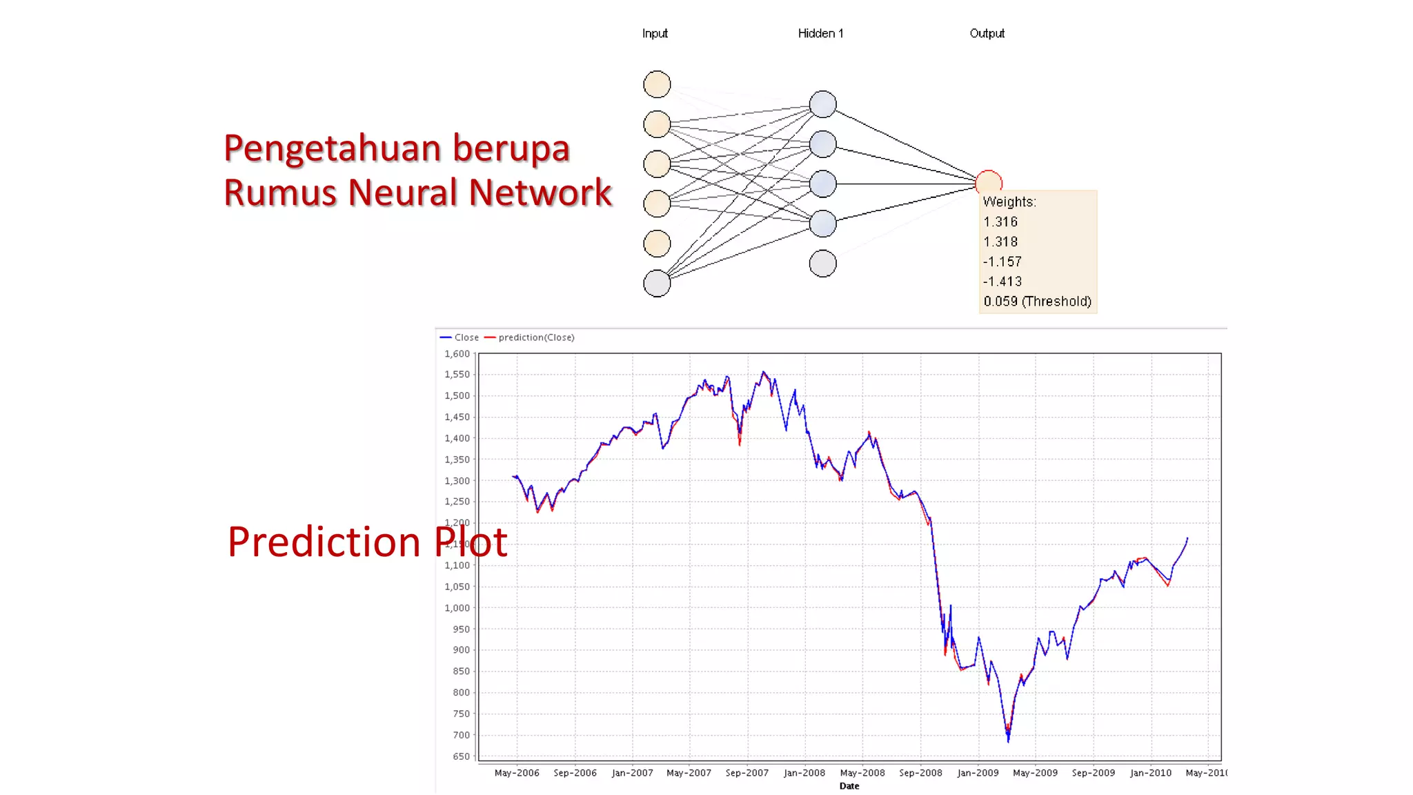 Pengetahuan berupa
Rumus Neural Network
33
Prediction Plot
 