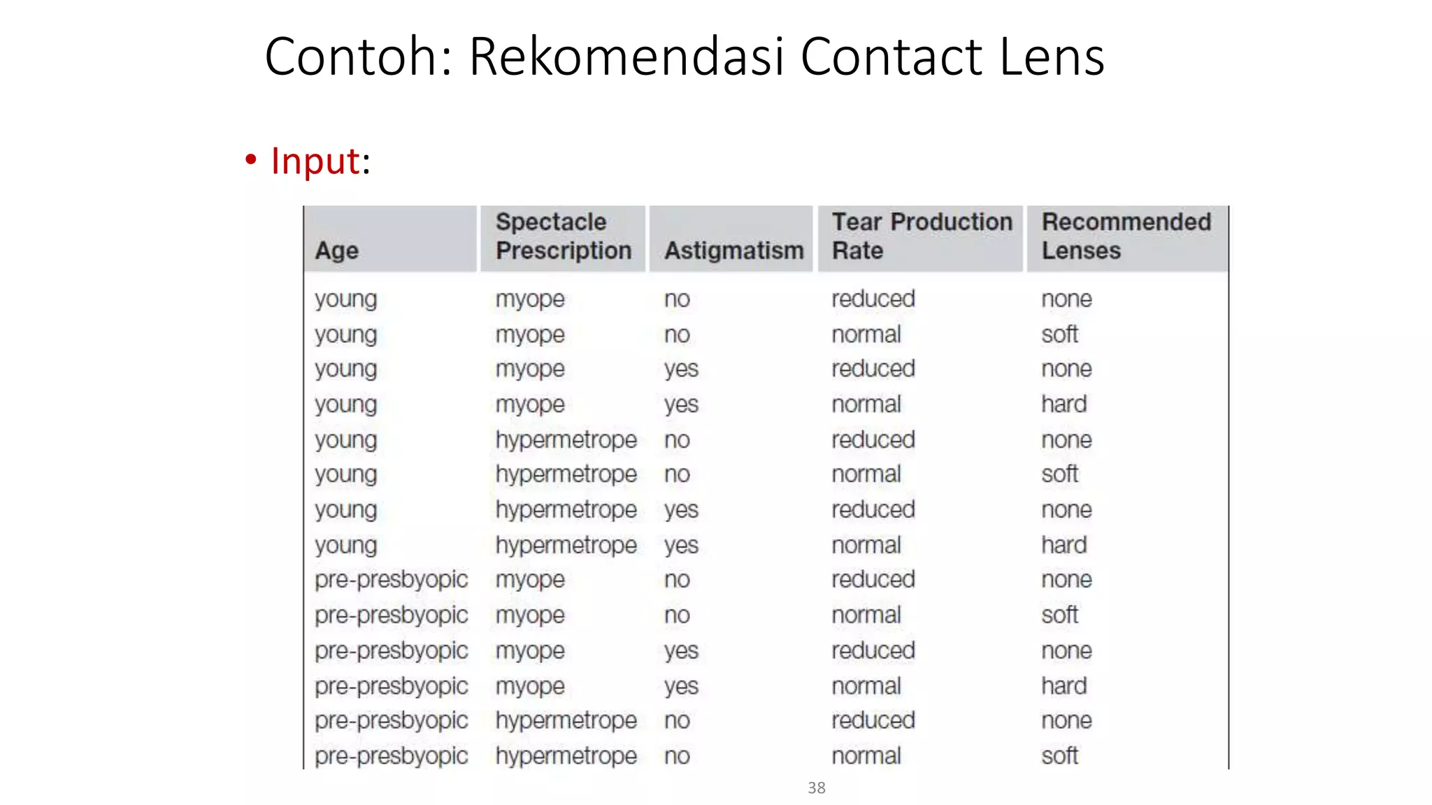 Contoh: Rekomendasi Contact Lens
• Input:
38
 