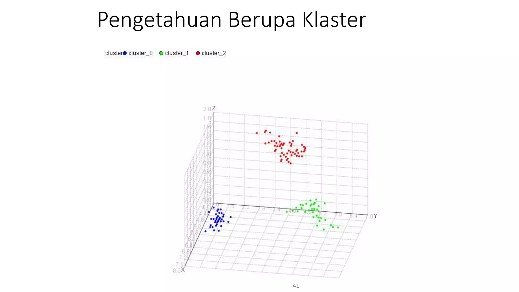 Pengetahuan Berupa Klaster
41
 