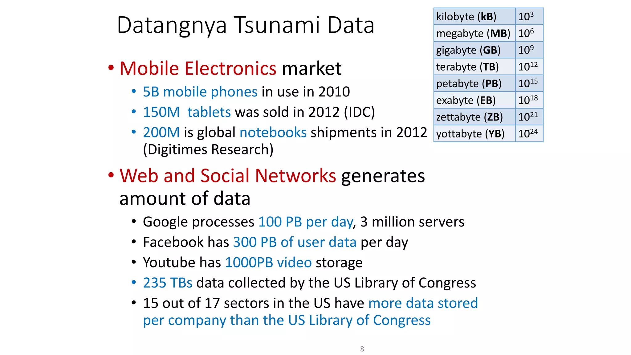 Datangnya Tsunami Data
• Mobile Electronics market
• 5B mobile phones in use in 2010
• 150M tablets was sold in 2012 (IDC)
• 200M is global notebooks shipments in 2012
(Digitimes Research)
• Web and Social Networks generates
amount of data
• Google processes 100 PB per day, 3 million servers
• Facebook has 300 PB of user data per day
• Youtube has 1000PB video storage
• 235 TBs data collected by the US Library of Congress
• 15 out of 17 sectors in the US have more data stored
per company than the US Library of Congress
8
kilobyte (kB) 103
megabyte (MB) 106
gigabyte (GB) 109
terabyte (TB) 1012
petabyte (PB) 1015
exabyte (EB) 1018
zettabyte (ZB) 1021
yottabyte (YB) 1024
 
