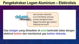 Pengekstrakan Logam Aluminium – Elektrolisis
Gas oksigen yang dihasilkan di anod bertindak balas dengan
elektrod karbon dan membentuk gas karbon dioksida.
 