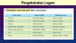 Pengekstrakan Logam
 Sebatian semula jadi dan unsurnya
 