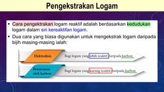 Pengekstrakan Logam
 Cara pengektrakan logam reaktif adalah berdasarkan kedudukan
logam dalam siri kereaktifan logam.
 Dua cara yang biasa digunakan untuk mengekstrak logam daripada
bijih masing-masing ialah:
 