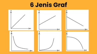Penyiasatan Saintifik Tingkatan 4 Jenis-jenis Graf | PPT