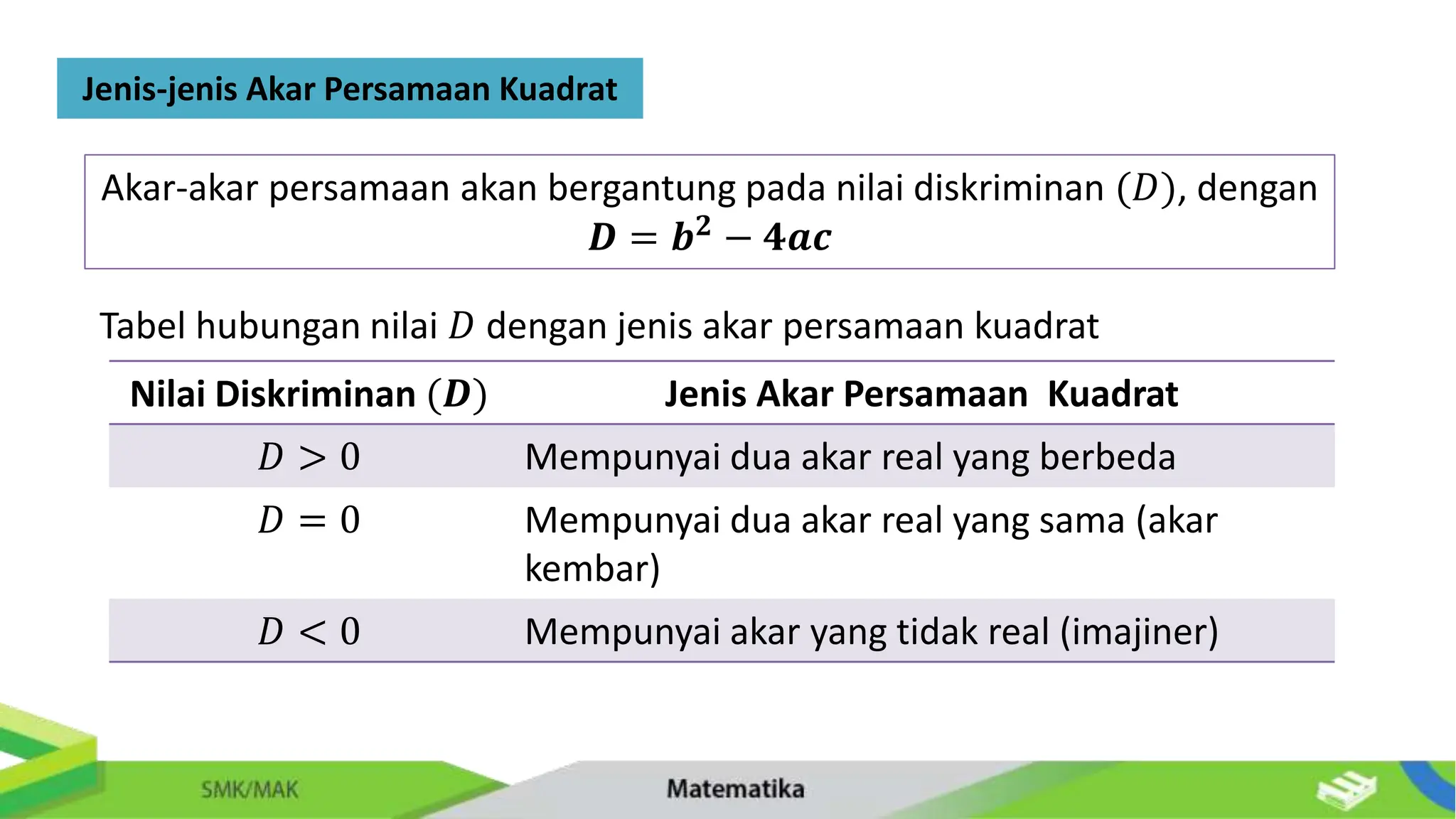 Jenis-jenis Akar Persamaan Kuadrat
Akar-akar persamaan akan bergantung pada nilai diskriminan (𝐷), dengan
𝑫 = 𝒃𝟐
− 𝟒𝒂𝒄
Nilai Diskriminan (𝑫) Jenis Akar Persamaan Kuadrat
𝐷 > 0 Mempunyai dua akar real yang berbeda
𝐷 = 0 Mempunyai dua akar real yang sama (akar
kembar)
𝐷 < 0 Mempunyai akar yang tidak real (imajiner)
Tabel hubungan nilai 𝐷 dengan jenis akar persamaan kuadrat
 