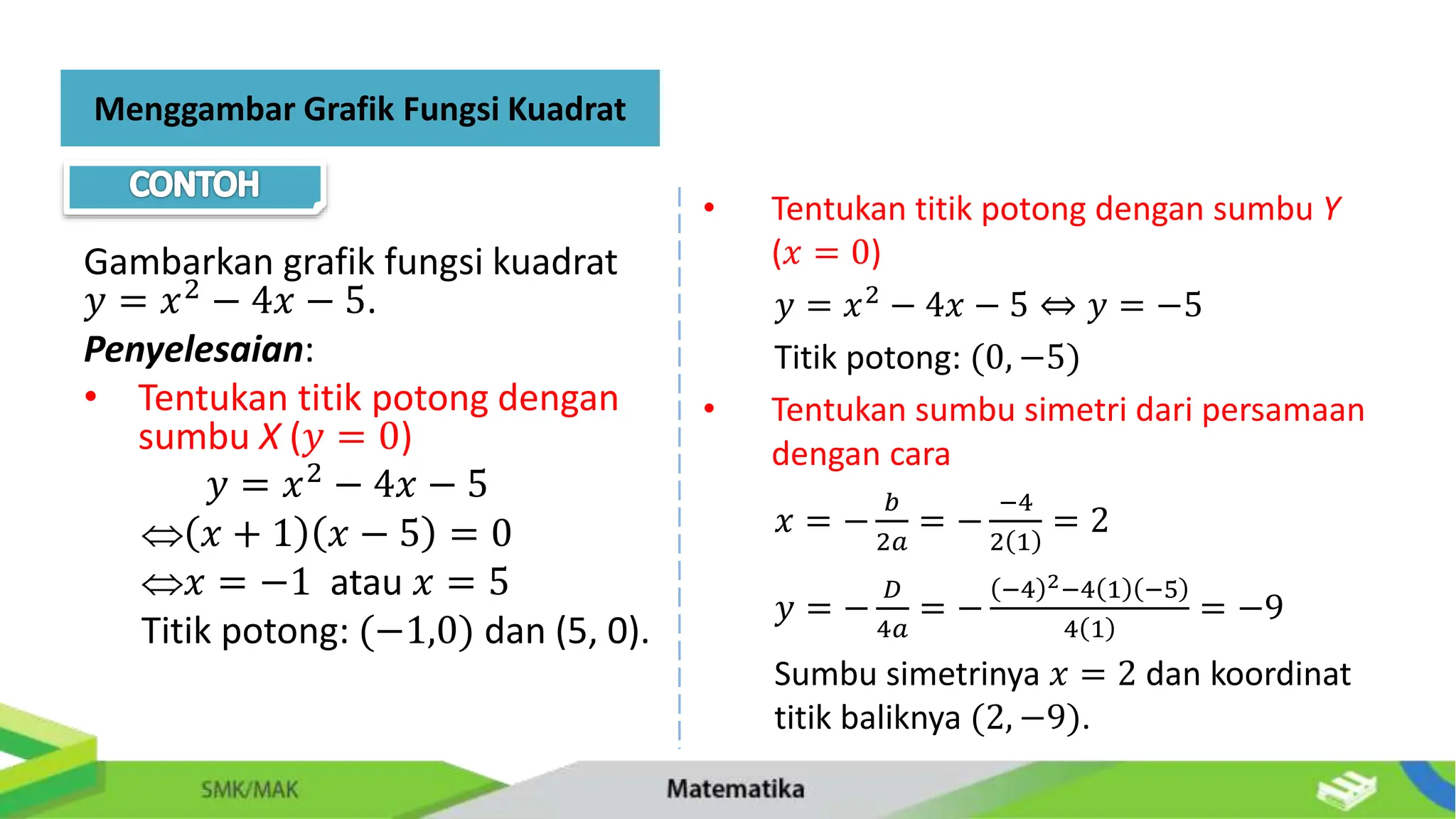 Gambarkan grafik fungsi kuadrat
𝑦 = 𝑥2
− 4𝑥 − 5.
Penyelesaian:
• Tentukan titik potong dengan
sumbu X (𝑦 = 0)
𝑦 = 𝑥2 − 4𝑥 − 5
 𝑥 + 1 𝑥 − 5 = 0
𝑥 = −1 atau 𝑥 = 5
Titik potong: (−1,0) dan (5, 0).
• Tentukan titik potong dengan sumbu Y
(𝑥 = 0)
𝑦 = 𝑥2 − 4𝑥 − 5 ⇔ 𝑦 = −5
Titik potong: (0, −5)
• Tentukan sumbu simetri dari persamaan
dengan cara
𝑥 = −
𝑏
2𝑎
= −
−4
2 1
= 2
𝑦 = −
𝐷
4𝑎
= −
−4 2−4 1 −5
4 1
= −9
Sumbu simetrinya 𝑥 = 2 dan koordinat
titik baliknya (2, −9).
Menggambar Grafik Fungsi Kuadrat
 