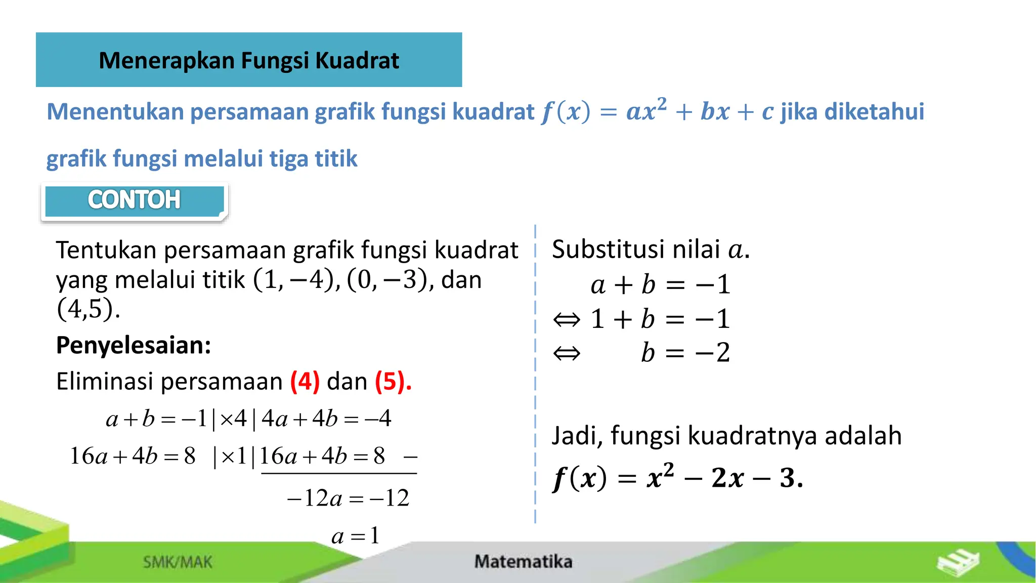 Tentukan persamaan grafik fungsi kuadrat
yang melalui titik 1, −4 , 0, −3 , dan
4,5 .
Penyelesaian:
Eliminasi persamaan (4) dan (5).
Menerapkan Fungsi Kuadrat
Menentukan persamaan grafik fungsi kuadrat 𝒇 𝒙 = 𝒂𝒙𝟐
+ 𝒃𝒙 + 𝒄 jika diketahui
grafik fungsi melalui tiga titik
1| 4 | 4 4 4
16 4 8 | 1|16 4 8
12 12
1
a b a b
a b a b
a
a
      
     
  

Substitusi nilai 𝑎.
𝑎 + 𝑏 = −1
⇔ 1 + 𝑏 = −1
⇔ 𝑏 = −2
Jadi, fungsi kuadratnya adalah
𝒇 𝒙 = 𝒙𝟐
− 𝟐𝒙 − 𝟑.
 