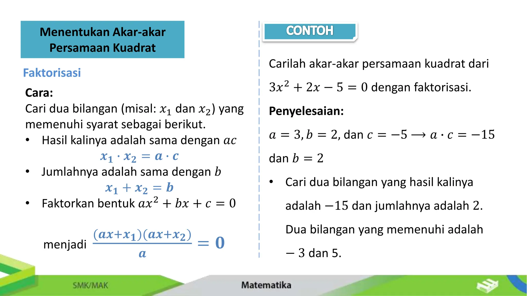Menentukan Akar-akar
Persamaan Kuadrat
Faktorisasi
Carilah akar-akar persamaan kuadrat dari
3𝑥2 + 2𝑥 − 5 = 0 dengan faktorisasi.
Penyelesaian:
𝑎 = 3, 𝑏 = 2, dan 𝑐 = −5 ⟶ 𝑎 ∙ 𝑐 = −15
dan 𝑏 = 2
• Cari dua bilangan yang hasil kalinya
adalah −15 dan jumlahnya adalah 2.
Dua bilangan yang memenuhi adalah
− 3 dan 5.
Cara:
Cari dua bilangan (misal: 𝑥1 dan 𝑥2) yang
memenuhi syarat sebagai berikut.
• Hasil kalinya adalah sama dengan 𝑎𝑐
𝒙𝟏 ∙ 𝒙𝟐 = 𝒂 ∙ 𝒄
• Jumlahnya adalah sama dengan 𝑏
𝒙𝟏 + 𝒙𝟐 = 𝒃
• Faktorkan bentuk 𝑎𝑥2
+ 𝑏𝑥 + 𝑐 = 0
menjadi
(𝒂𝒙+𝒙𝟏)(𝒂𝒙+𝒙𝟐)
𝒂
= 𝟎
 
