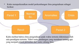 Bab 1 paradigma-paradigma sosiologi.pptx