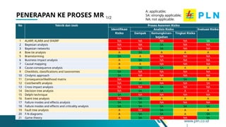 Sfairp Example Materi Pengantar Teknik Asesmen Risiko.pptx