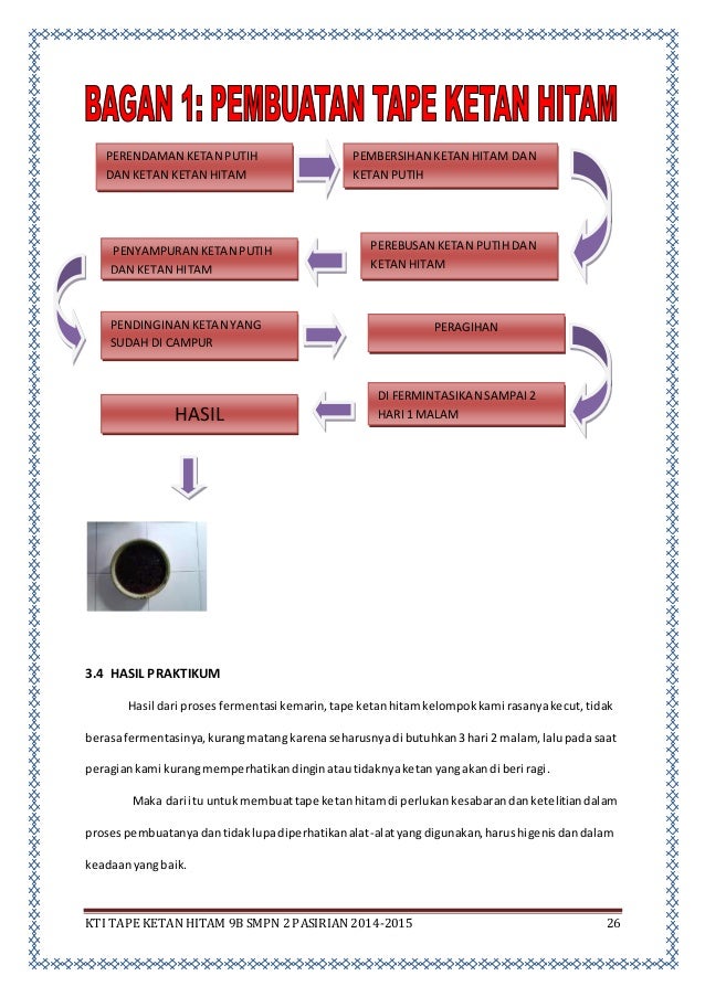 BAB I IV (PEMBUATAN TAPE KETAN HITAM)AZIZ DKK