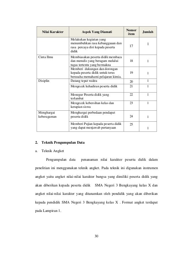 Contoh Kisi Kisi Angket Pendidikan Karakter Dunia Sosial Contoh Kisi Kisi Angket Pendidikan Karakter Dunia Sosial