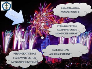 PERANGKAT KERAS 
HARDWARE uNTUK 
MENGAKSES INTERNET 
CARA MELAKUKAN 
KONEKSI INTERNET 
PERANGKAT KERAS 
TAMBAHAN UNTUK 
MENGAKSES INTERNET 
FASILITAS DAN 
APLIKASI INTERNET 
 