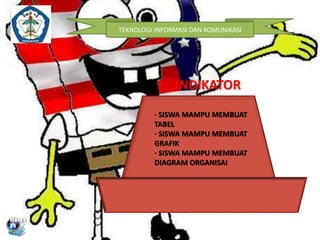 TEKNOLOGI INFORMASI DAN KOMUNIKASI 
INDIKATOR 
· SISWA MAMPU MEMBUAT 
TABEL 
· SISWA MAMPU MEMBUAT 
GRAFIK 
· SISWA MAMPU MEMBUAT 
DIAGRAM ORGANISAI 
 