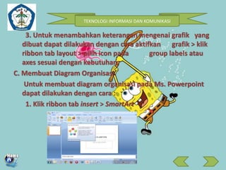 TEKNOLOGI INFORMASI DAN KOMUNIKASI 
3. Untuk menambahkan keterangan mengenai grafik yang 
dibuat dapat dilakukan dengan cara aktifkan grafik > klik 
ribbon tab layout > pilih icon pada group labels atau 
axes sesuai dengan kebutuhan. 
C. Membuat Diagram Organisasi. 
Untuk membuat diagram organisasi pada Ms. Powerpoint 
dapat dilakukan dengan cara : 
1. Klik ribbon tab insert > SmartArt 
 