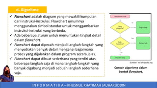 BAB 1 - BERPIKIR KOMPUTASIONAL UNTUK MTS/SMP KELAS 7 | PPTX