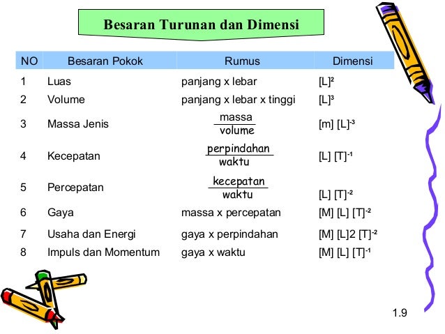 Bab1 besaran dan satuan