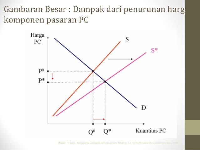 ekonomi-manajerial Michael R Baye ekonomi-manajerial Michael R Baye