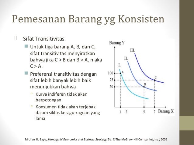 Ekonomi-manajerial, Michael R Baye