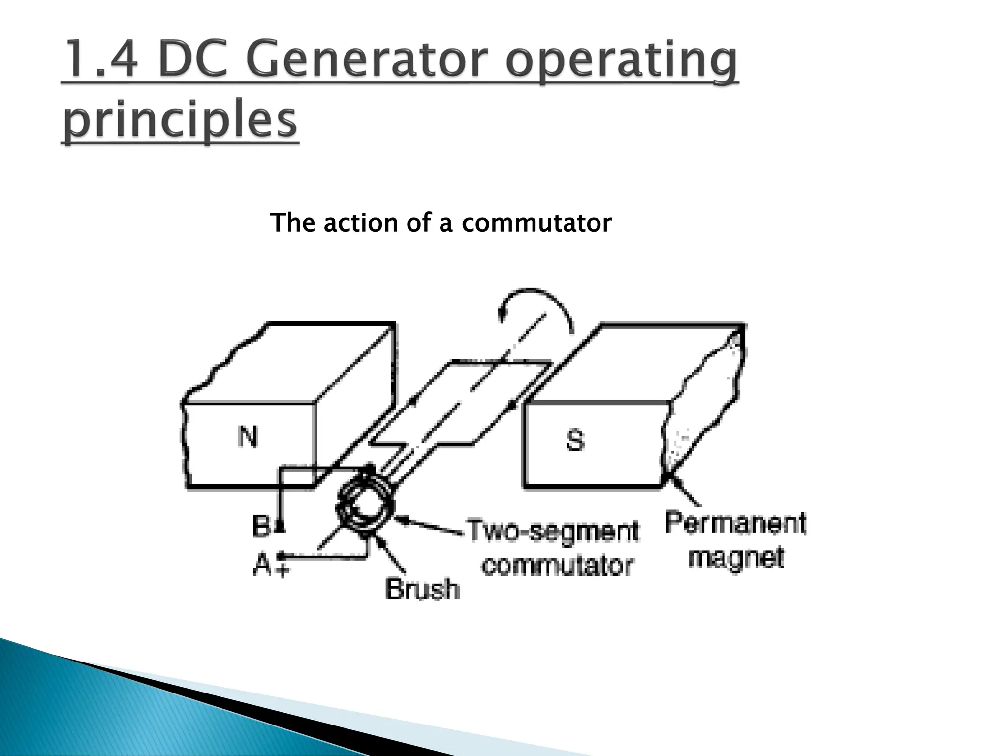The action of a commutator
 
