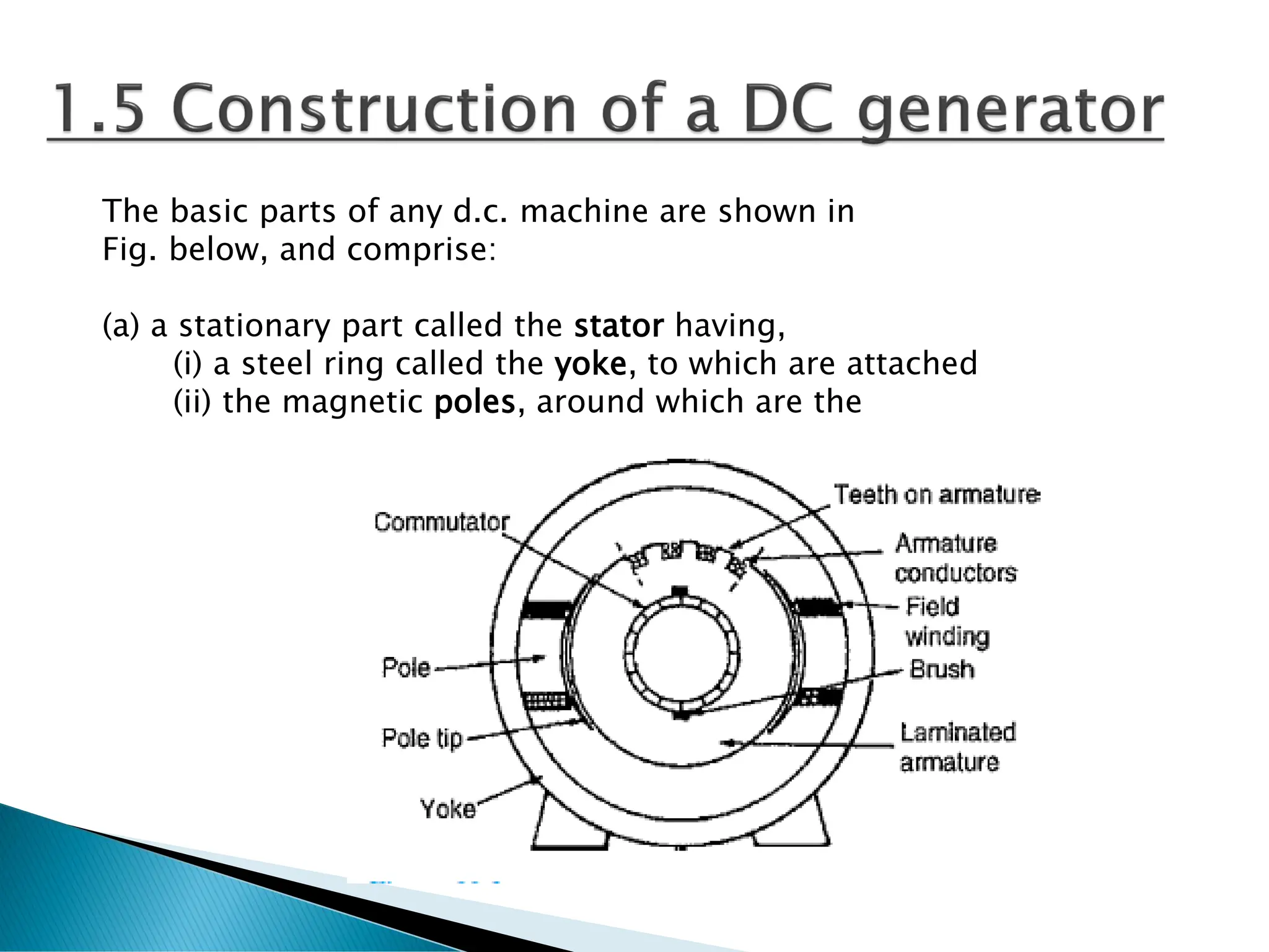 The basic parts of any d.c. machine are shown in
Fig. below, and comprise:
(a) a stationary part called the stator having,
(i) a steel ring called the yoke, to which are attached
(ii) the magnetic poles, around which are the
 