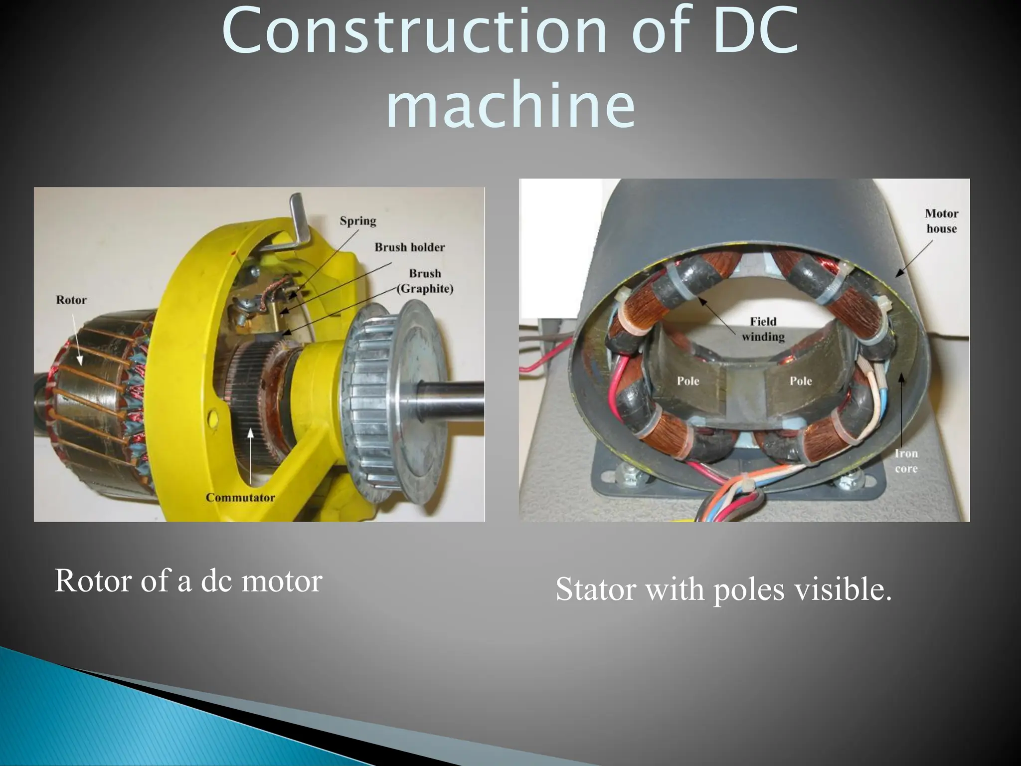 Rotor of a dc motor Stator with poles visible.
Construction of DC
machine
 