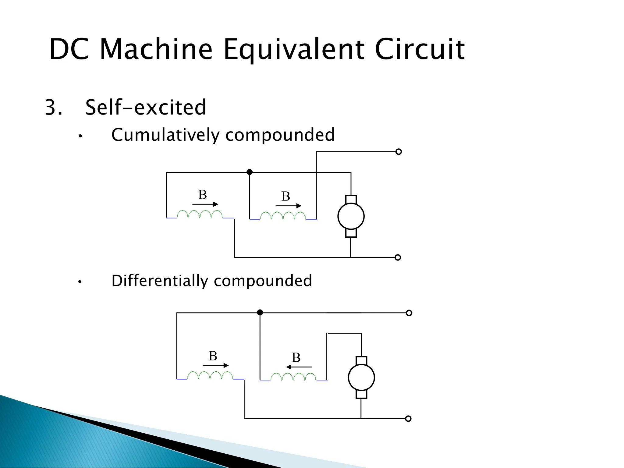 DC Machine Equivalent Circuit
3. Self-excited
• Cumulatively compounded
• Differentially compounded
B
B
B
B
 