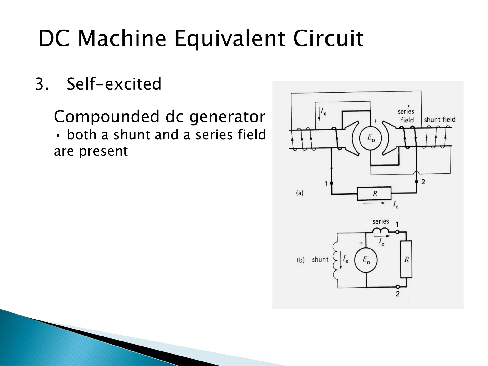 DC Machine Equivalent Circuit
3. Self-excited
Compounded dc generator
• both a shunt and a series field
are present
 