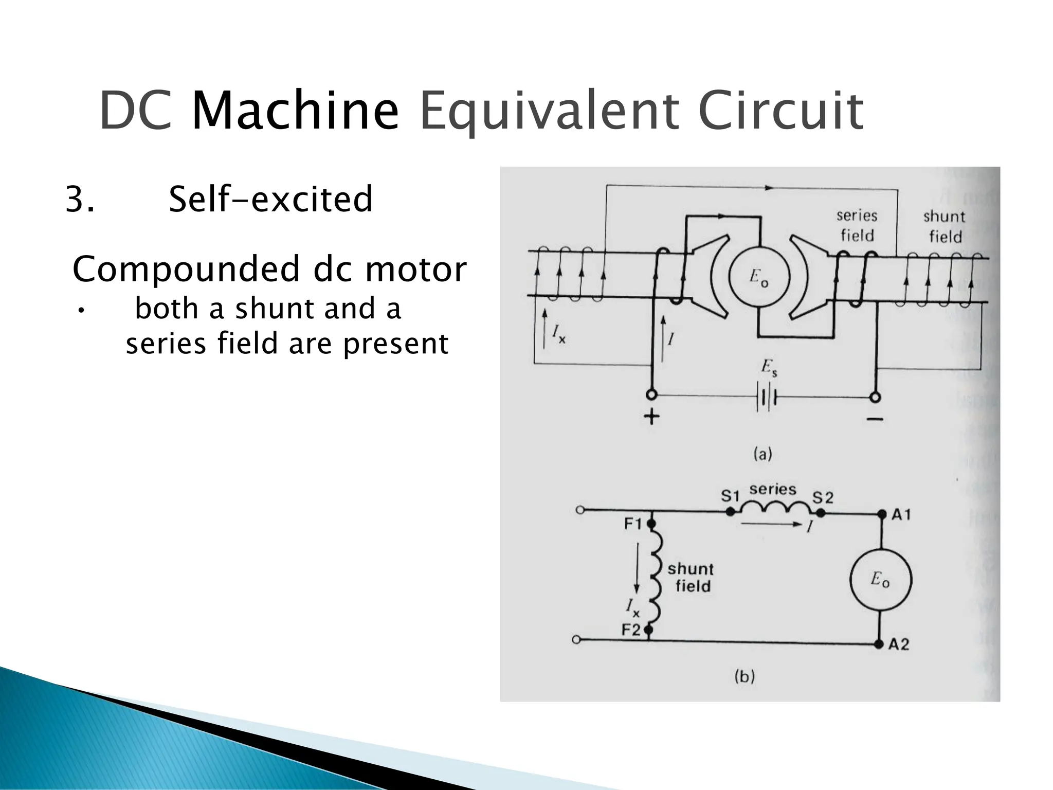 DC Machine Equivalent Circuit
Compounded dc motor
• both a shunt and a
series field are present
3. Self-excited
 