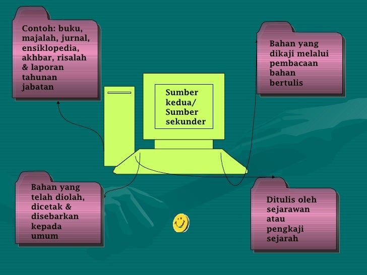 Bab1 Sejarah dan Kita