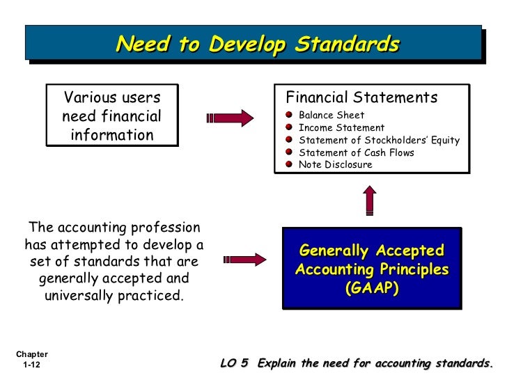 asignment on financial accounting standards Facing trouble to find the answers myhomeworkhelpcom can help with our benefits and management of accounting standards homework help. asignment on financial accounting standards Facing trouble to find the answers myhomeworkhelpcom can help with our benefits and management of accounting standards homework help.