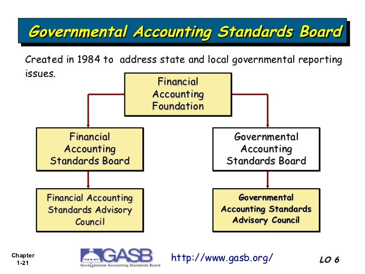 Bab 1 Financial Accounting and Accounting Standards