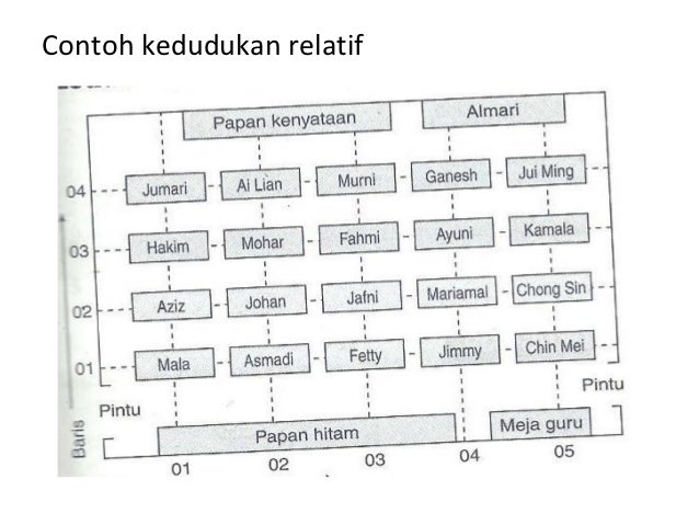 Bab 1 kedudukan Tingkatan 1