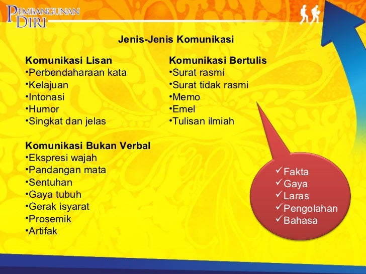 Bab1 komunikasi Bab1 komunikasi