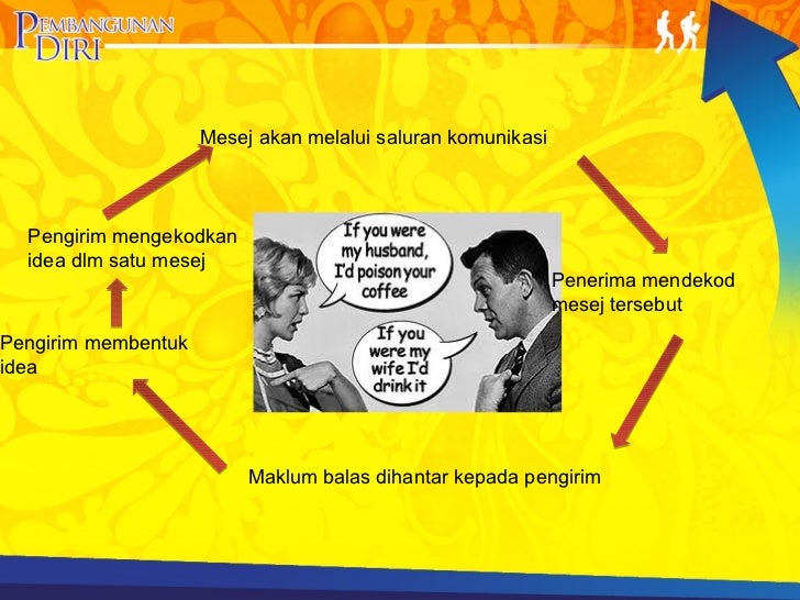 Bab1 komunikasi