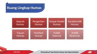 Model Humas BAB 1- Konsep Dasar Tata Kelola Humas.pptx