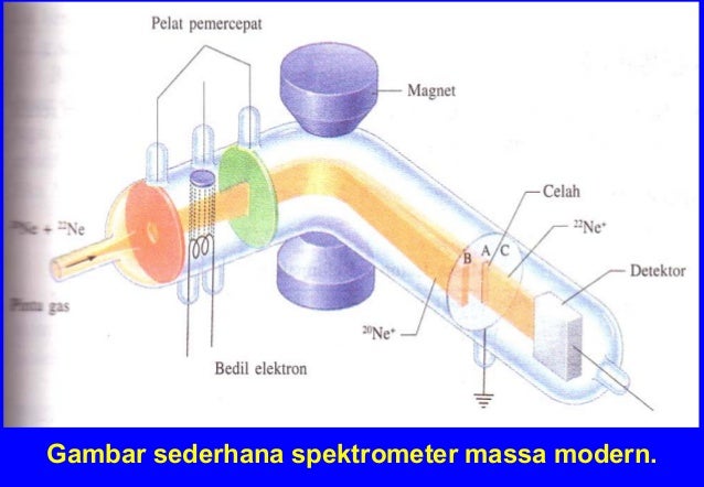 Bab1 konsep kimia modern