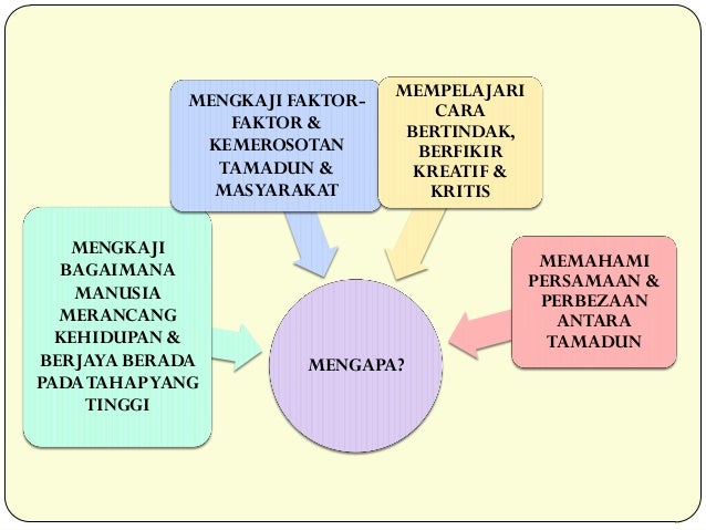 Hubungan Antara Sistem Kepercayaan, Budaya Dan Pencapaian Ketamadunan