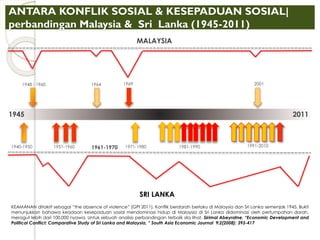 Bab 1 malaysia kesepaduan dalam kepelbagaian