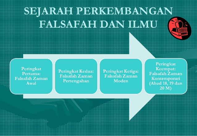 UICI 2022 - Manusia dan ilmu