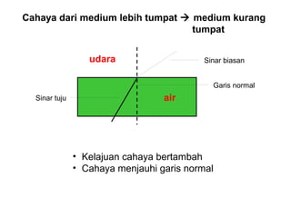 Cahaya dari medium lebih tumpat  medium kurang
                                  tumpat


                  udara                    Sinar biasan


                                             Garis normal
  Sinar tuju                      air




               • Kelajuan cahaya bertambah
               • Cahaya menjauhi garis normal
 