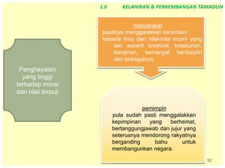 52
Penghayatan
yang tinggi
terhadap moral
dan nilai terpuji
masyarakat
pastinya menggalakkan kecintaan
kepada ilmu dan nilai-nilai murni yang
lain seperti kreativiti, ketekunan,
kerajinan, semangat berdisiplin
dan sebagainya.
pemimpin
pula sudah pasti menggalakkan
kepimpinan yang berhemat,
bertanggungjawab dan jujur yang
seterusnya mendorong rakyatnya
berganding bahu untuk
membangunkan negara.
1.6 KELAHIRAN & PERKEMBANGAN TAMADUN
 