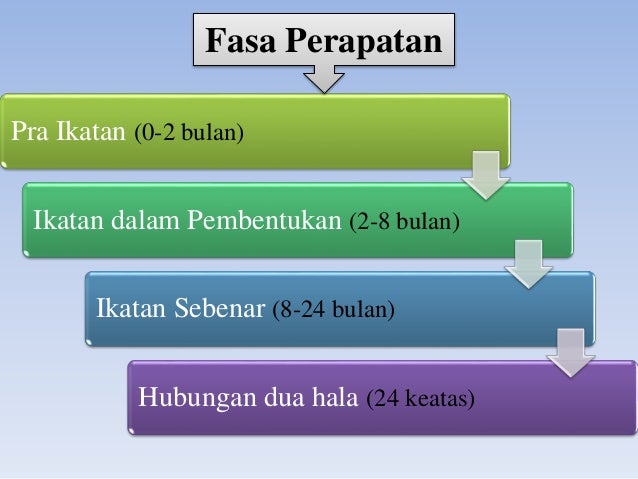 Perkembangan emosi Perkembangan emosi