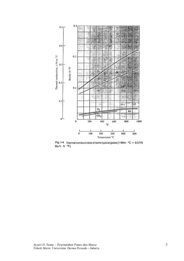 Bab1 Perpindahan Panas