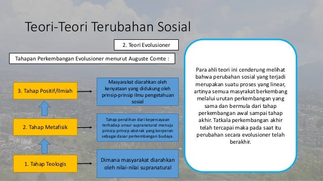 Perubahan Sosial Dan Pembangunan Nasional