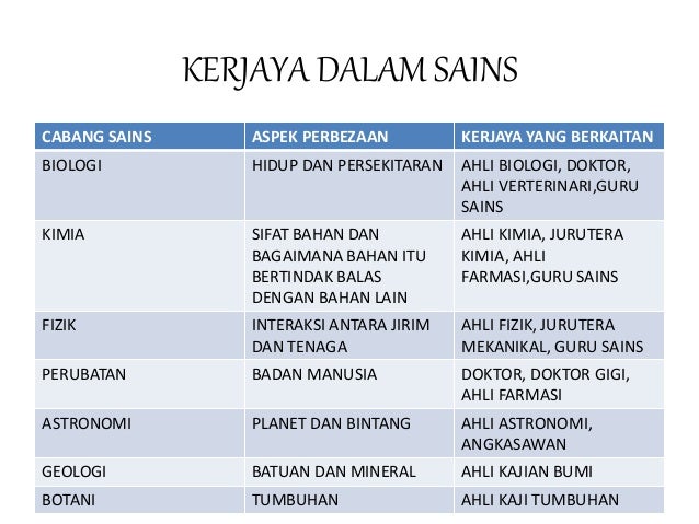 Bab 1-Pengenalan Kepada Sains